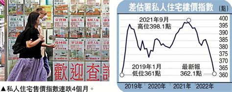 2024樓價|差餉物業估價署